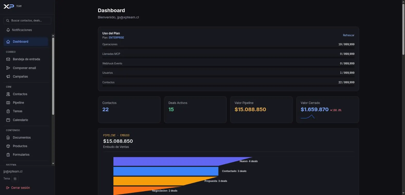 Vista general del dashboard de XPTeam, con métricas de contactos, negocios abiertos y actividad reciente.