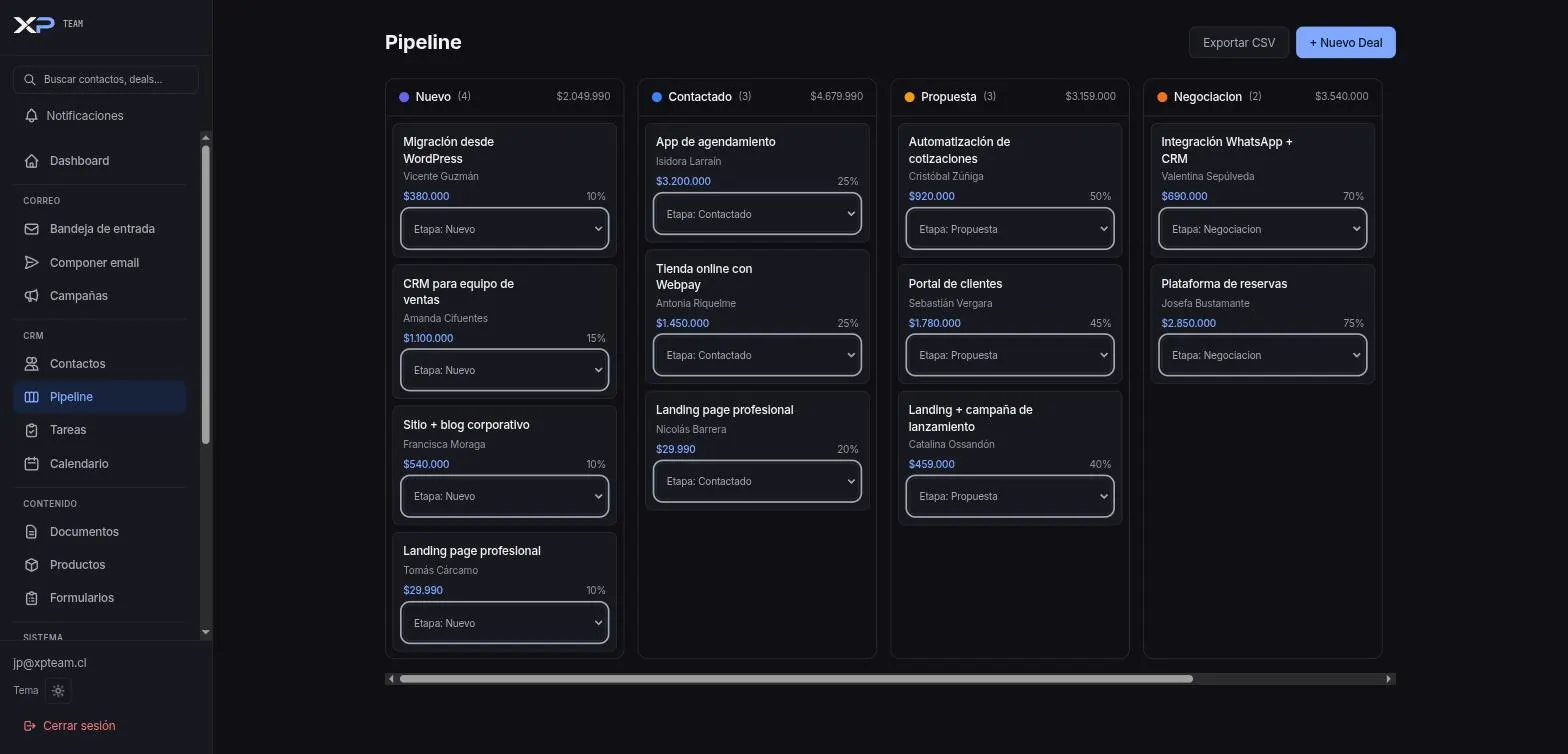 Tablero de pipeline de XPTeam con negocios organizados en columnas por etapa de venta.
